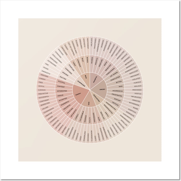 Wheel of Emotions + Feelings | British English | Original Wall Art by BeKindToYourMind